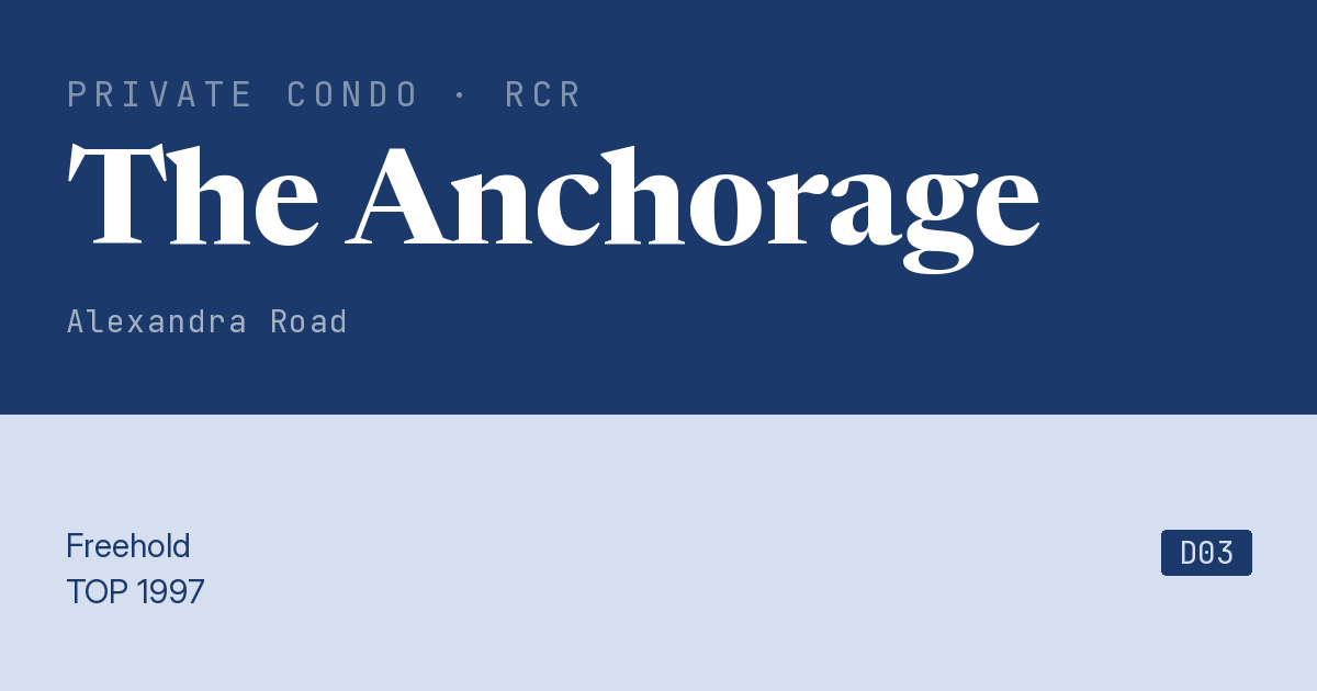The Anchorage Resale | Price, Transactions, Rental & Analysis