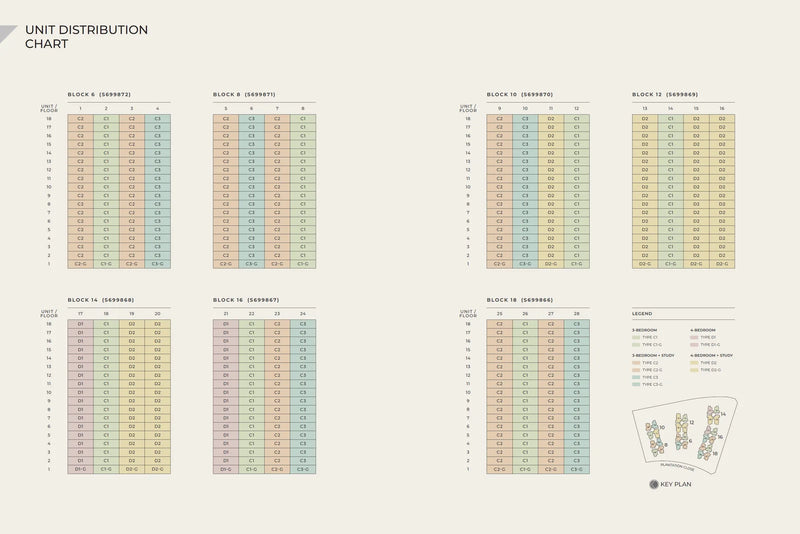 Novo Place Elevation Chart
