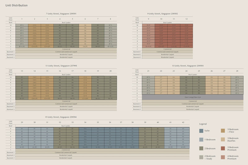 The Robertson Opus Elevation Chart