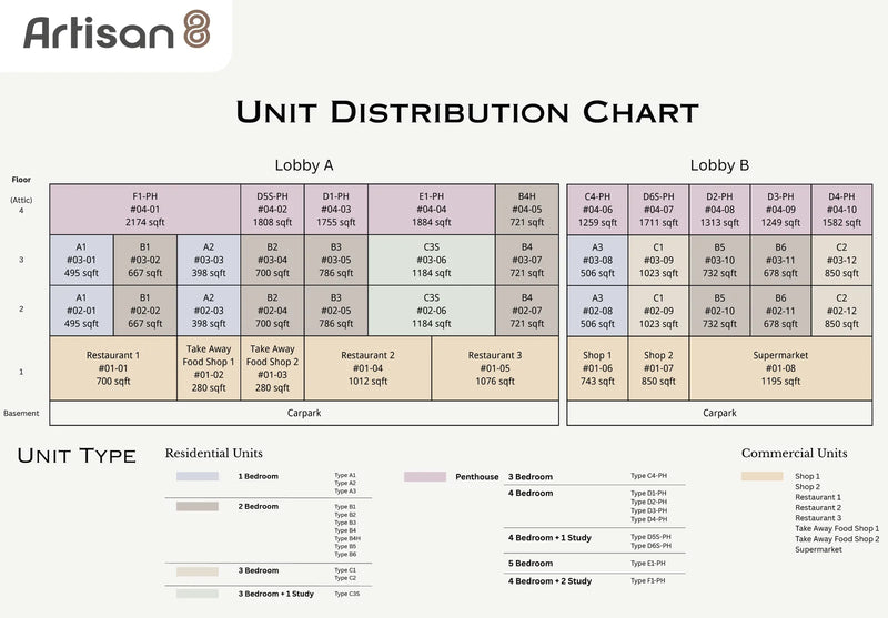 Artisan 8 Elevation Chart