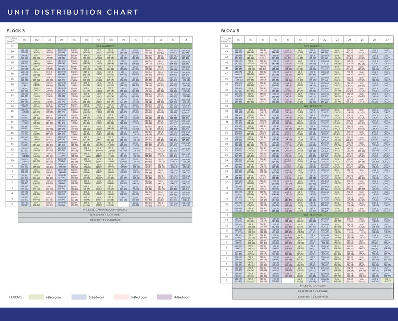 One Marina Gardens Elevation Chart