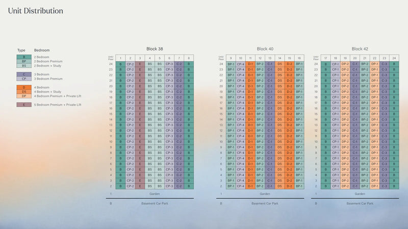 Nava Grove Elevation Chart