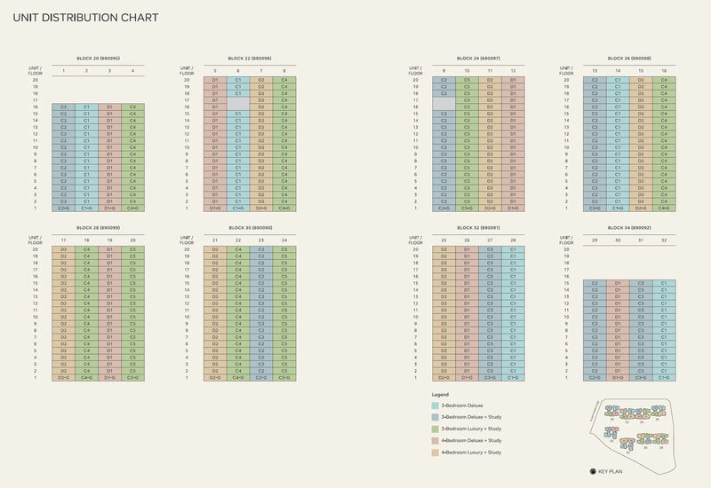 Otto Place Elevation Chart