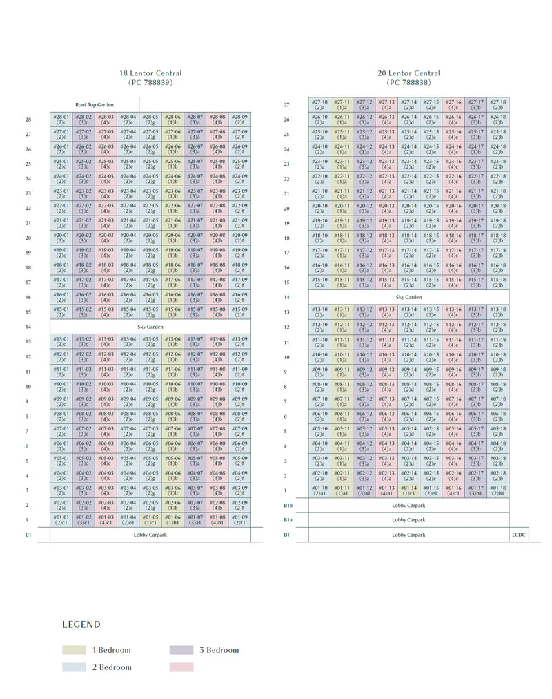 Lentor Central Residences Elevation Chart