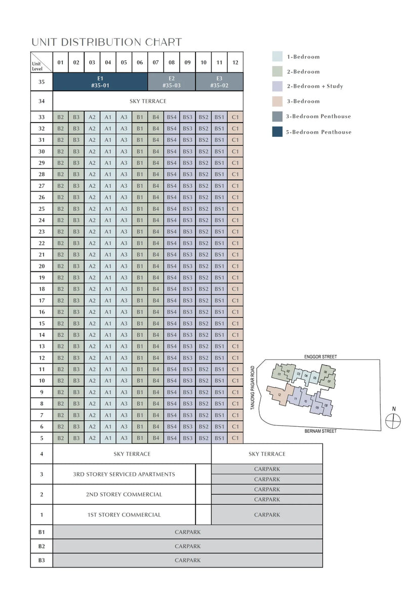 One Bernam Elevation Chart