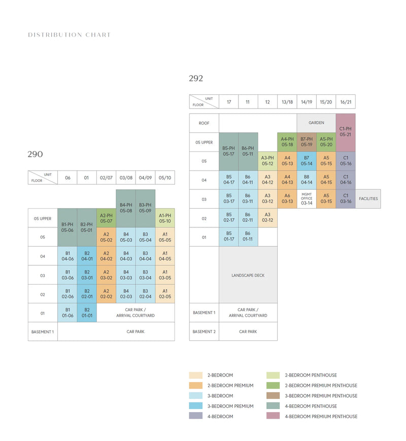 The Hillshore Elevation Chart