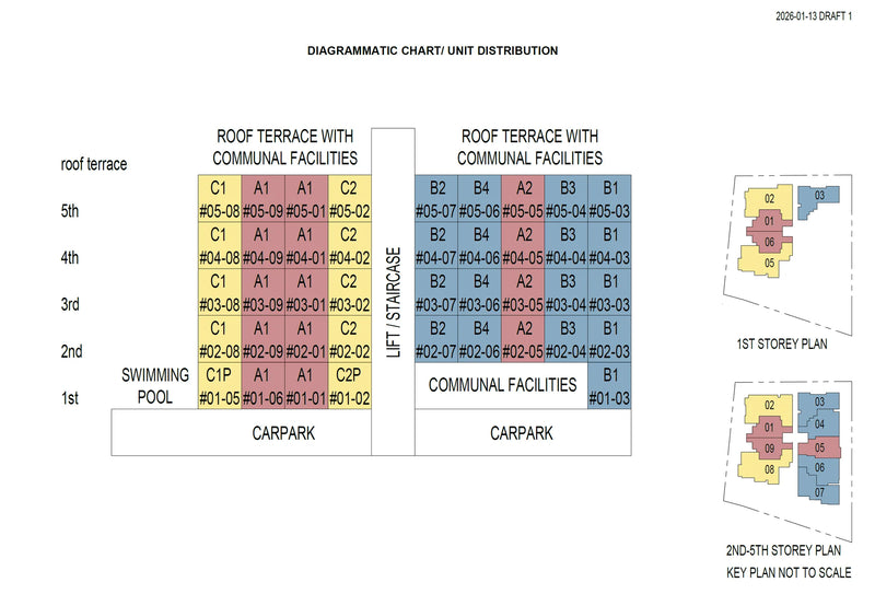 Sophia Meadow Elevation Chart