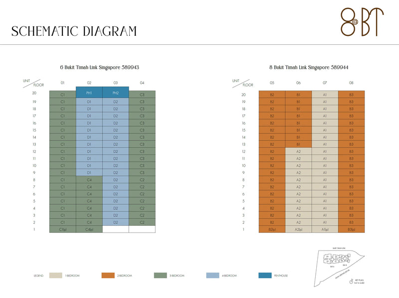 8@BT Elevation Chart