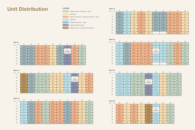 Pasir Ris 8 Elevation Chart