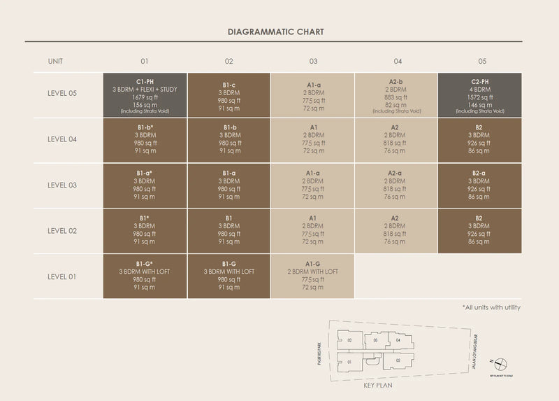 The Shorefront Elevation Chart