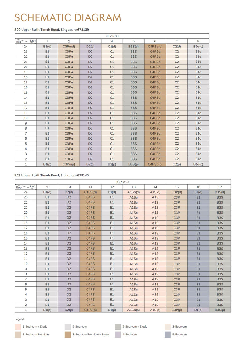 The Myst Elevation Chart