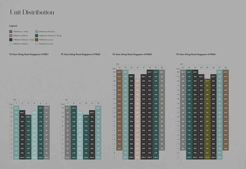 SORA Elevation Chart