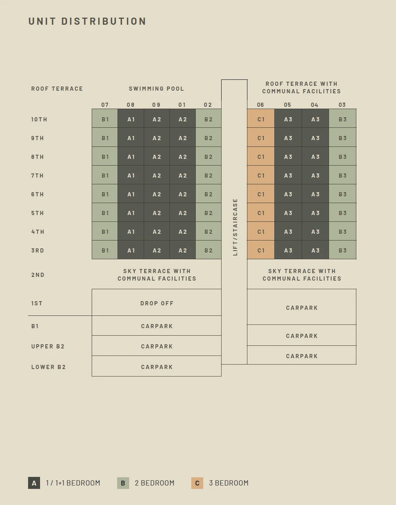 Hill House Elevation Chart