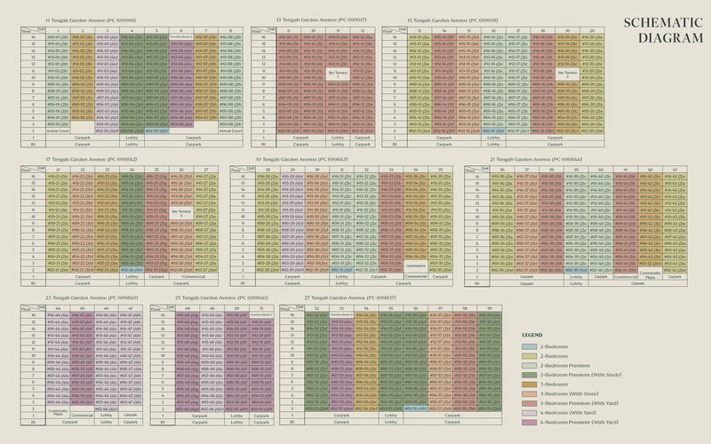 Tengah Garden Residences Elevation Chart