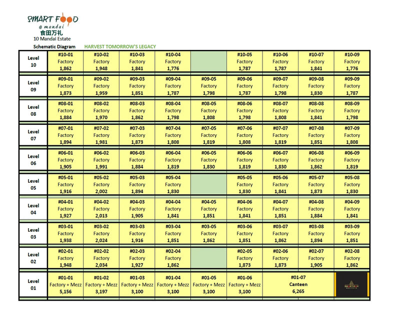 Smart Food @ Mandai Elevation Chart