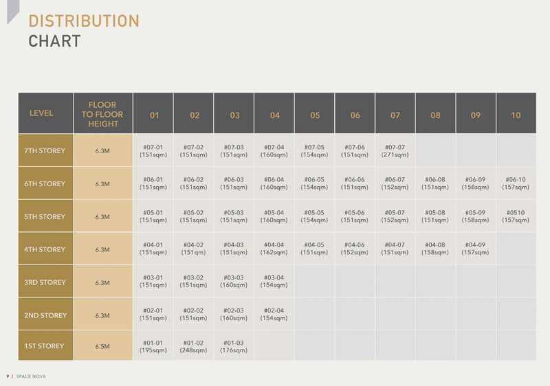 SPACE NOVA Elevation Chart