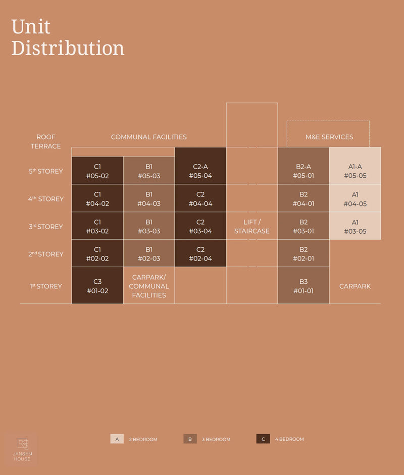 Jansen House Elevation Chart