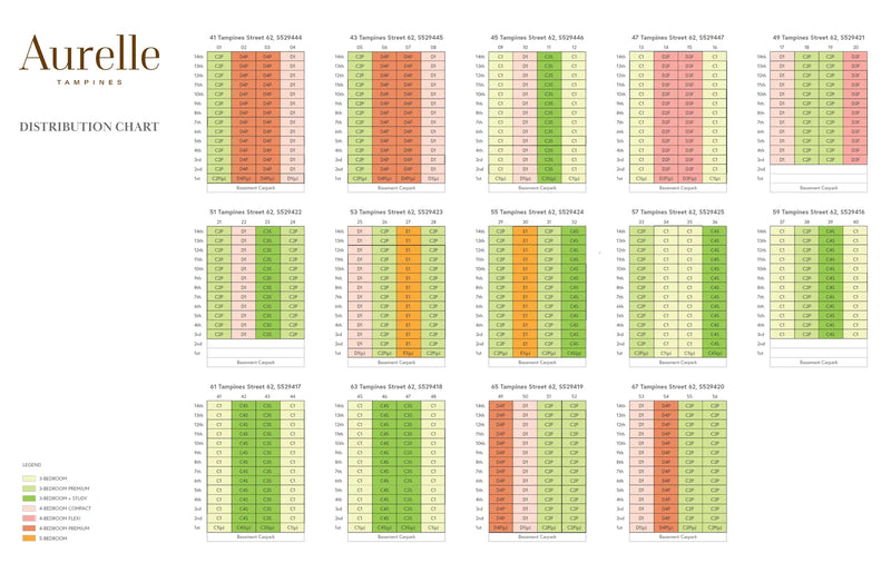 Aurelle Of Tampines Elevation Chart
