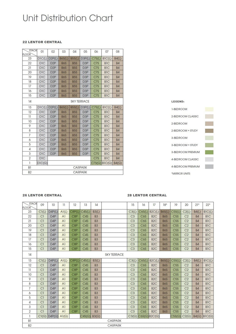 Hillock Green Elevation Chart