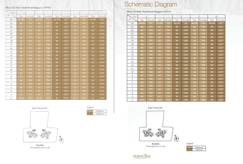 Perfect Ten Elevation Chart