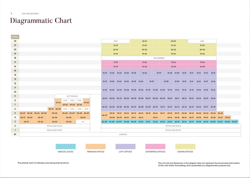 The Golden Mile Elevation Chart