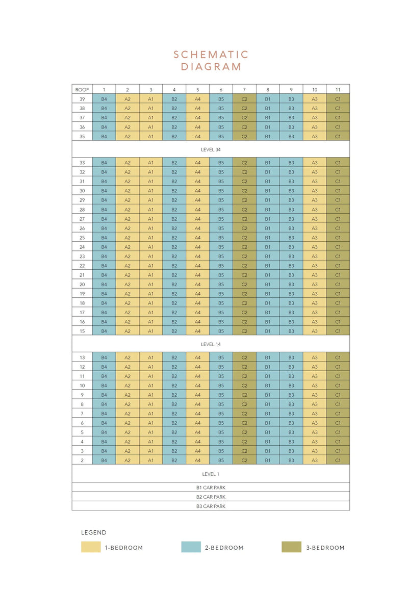 The Landmark Elevation Chart