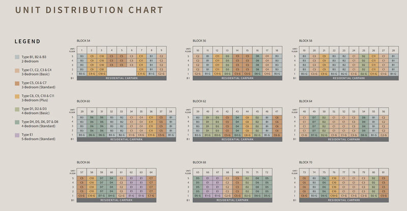 Faber Residence Elevation Chart