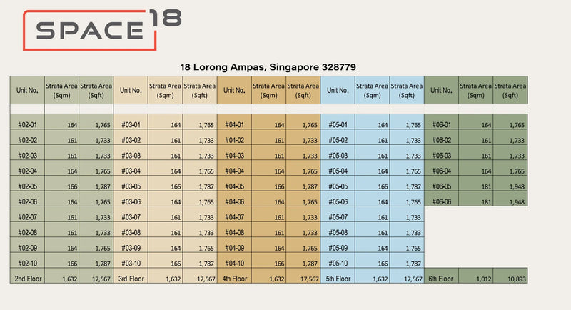SPACE 18 Elevation Chart