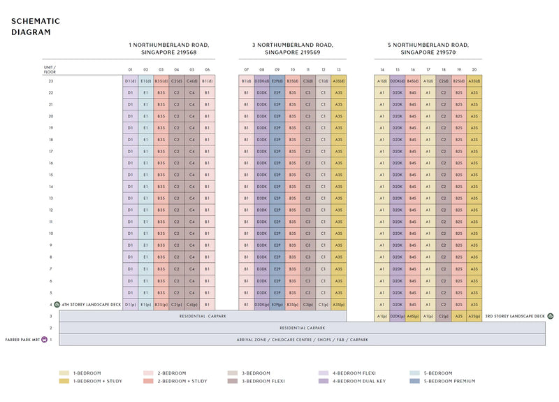 Piccadilly Grand Elevation Chart