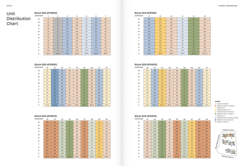 Pinery Residences Elevation Chart