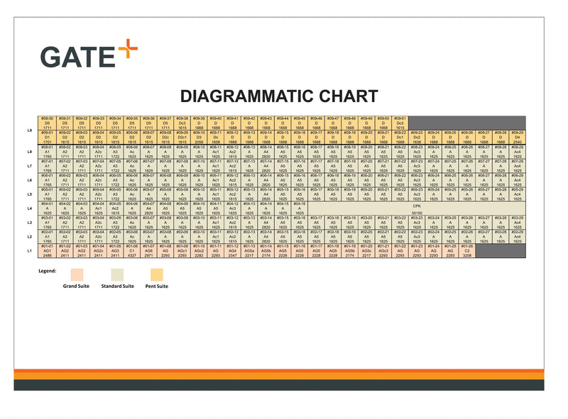 GATE+ Elevation Chart