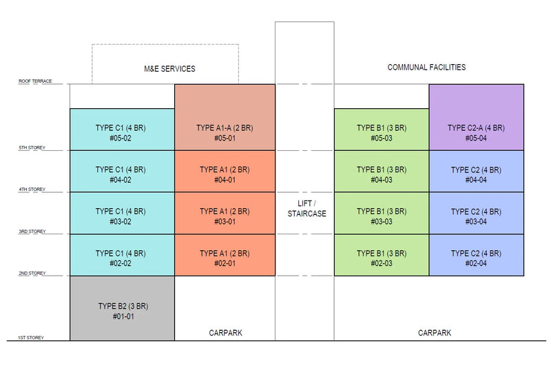 Koon Seng House Elevation Chart