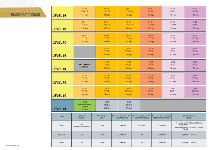 Harrison Food Building Elevation Chart