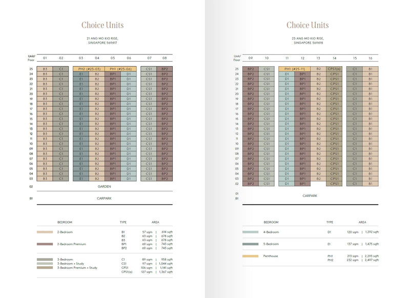 Amo Residence Elevation Chart
