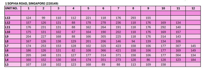 One Sophia Elevation Chart