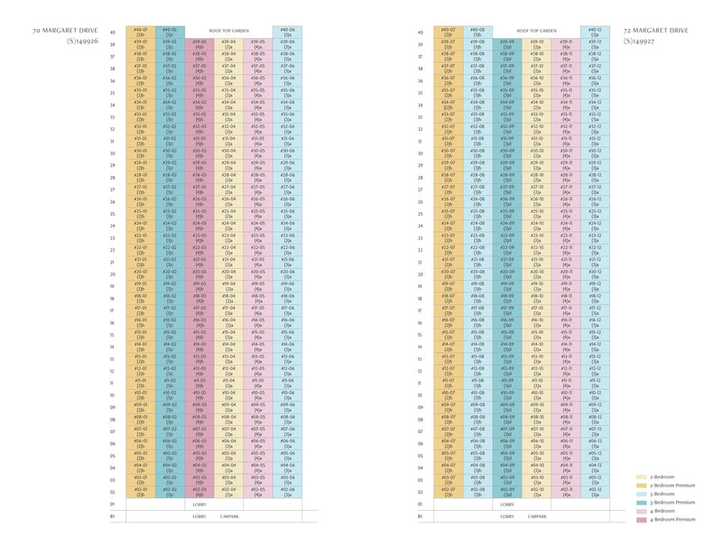 Penrith Elevation Chart