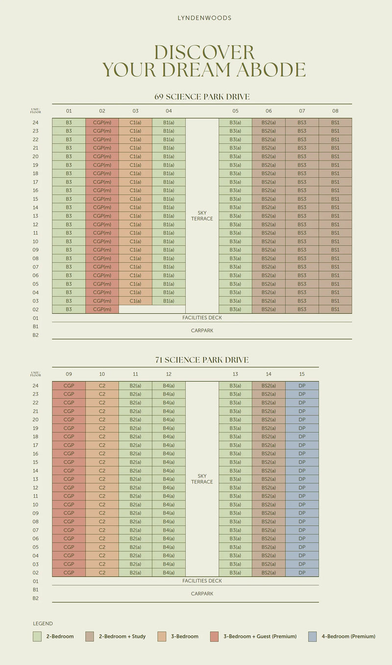 LyndenWoods Elevation Chart