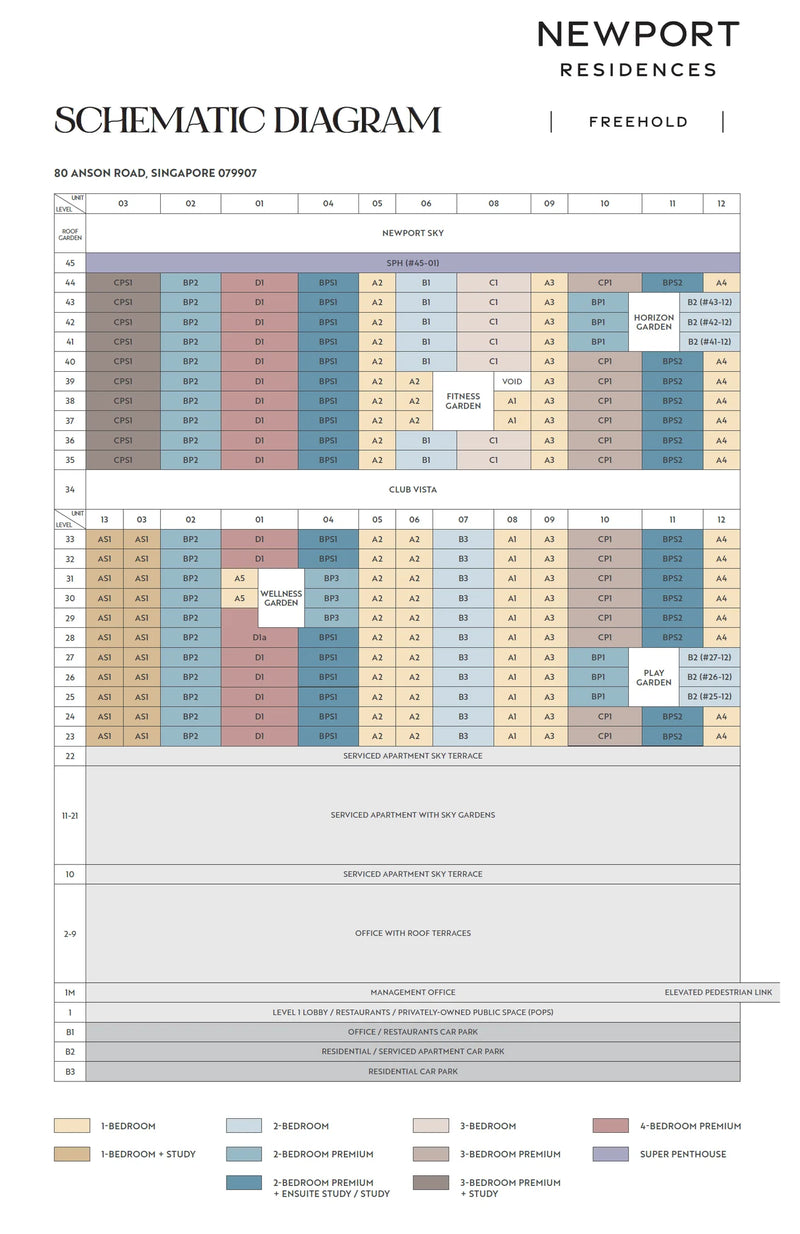 Newport Residences Elevation Chart