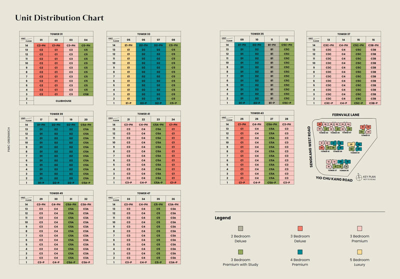 Parc Greenwich Elevation Chart