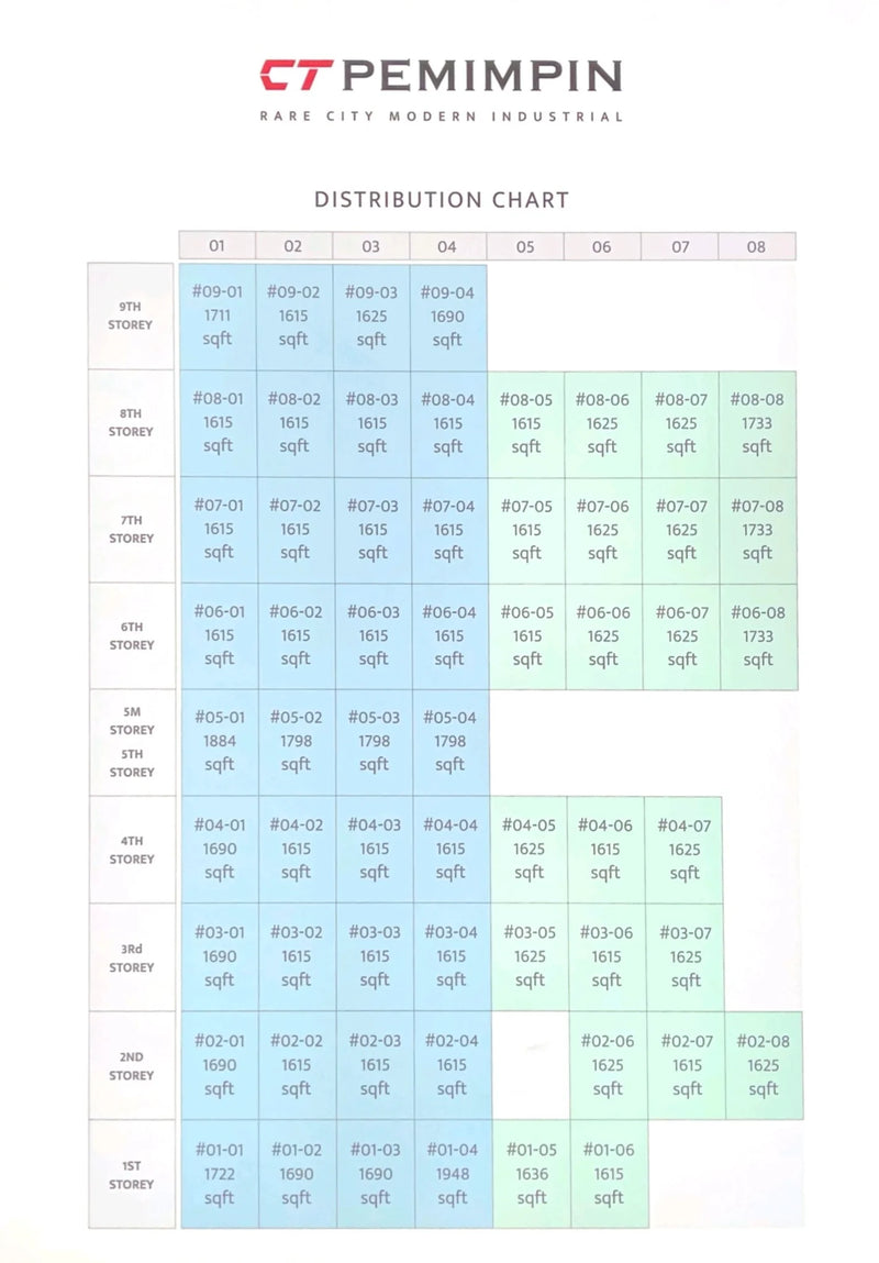 CT Pemimpin Elevation Chart