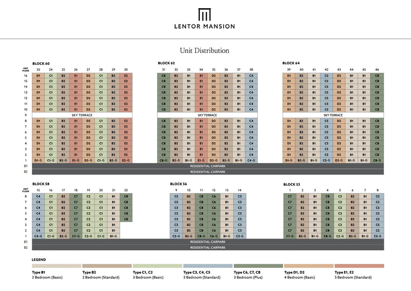 Lentor Mansion Elevation Chart