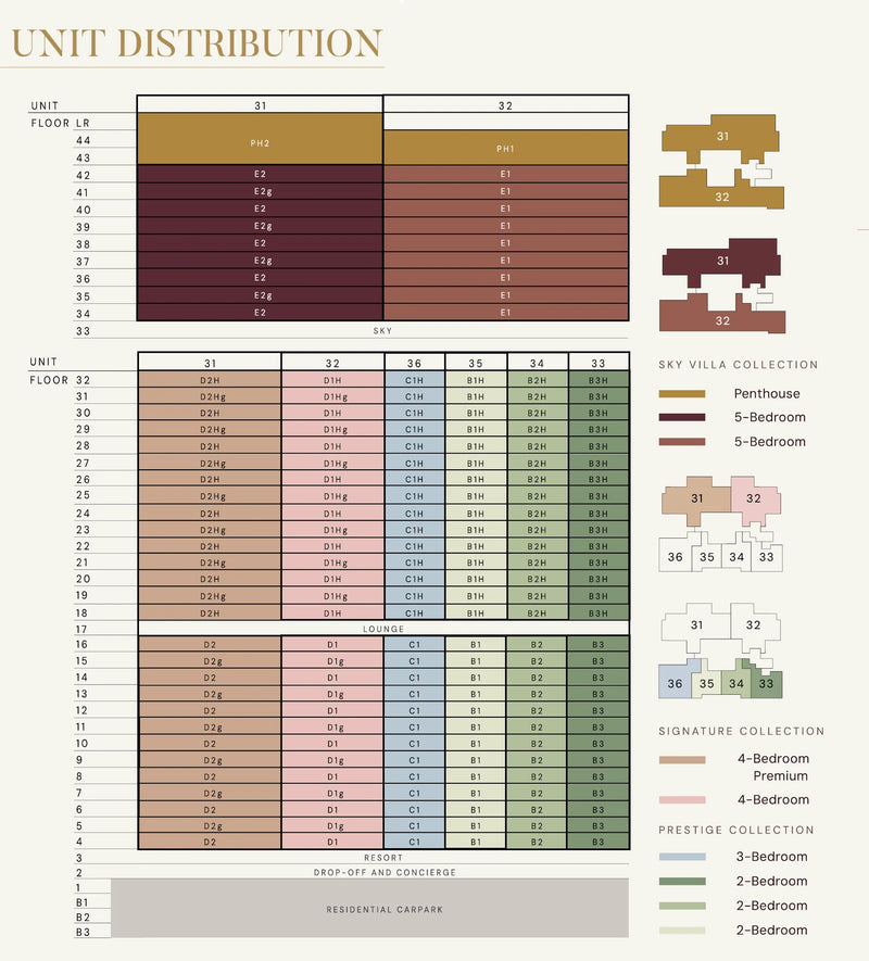 Aurea Elevation Chart