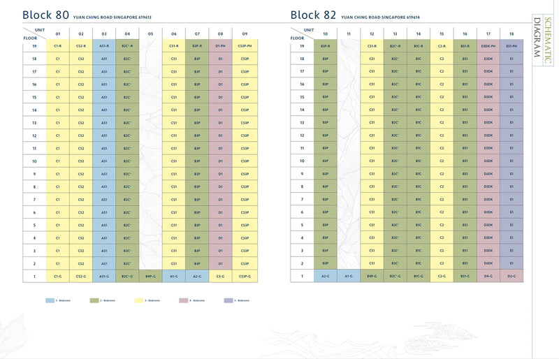 The LakeGarden Residences Elevation Chart