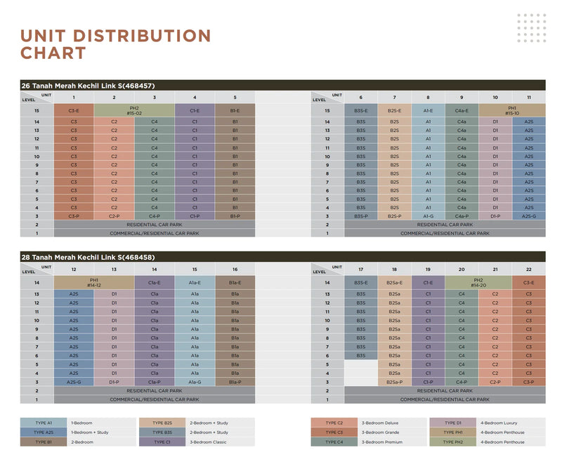 Sceneca Residence Elevation Chart