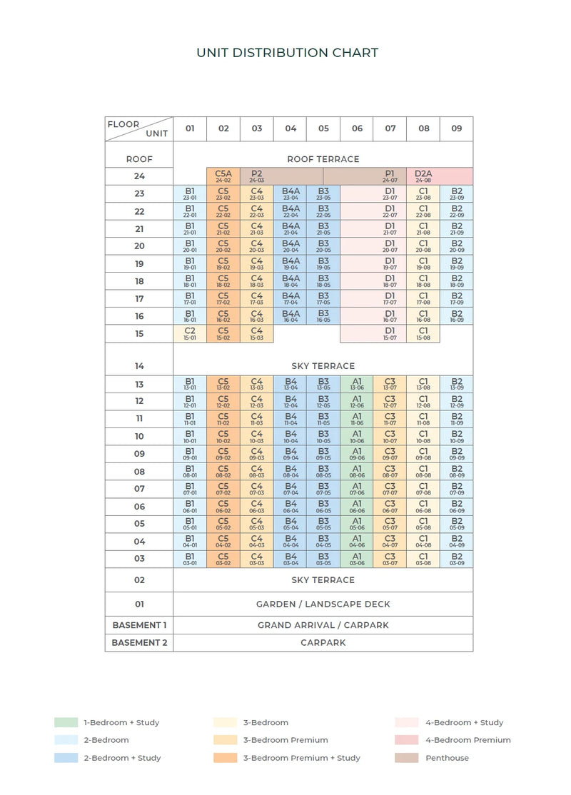 The Arcady at Boon Keng Elevation Chart