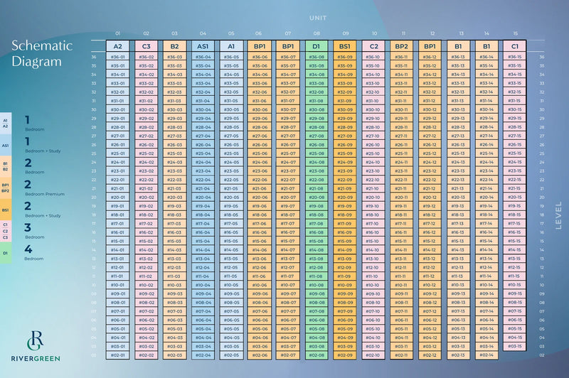 River Green Elevation Chart