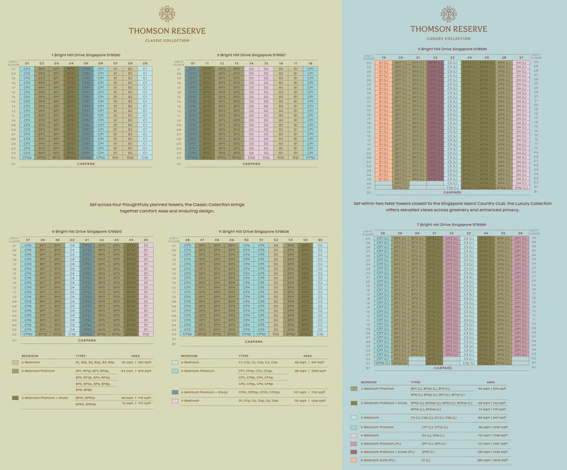Thomson Reserve Elevation Chart