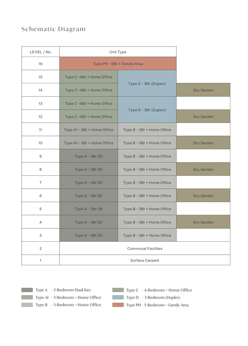Enchante Elevation Chart