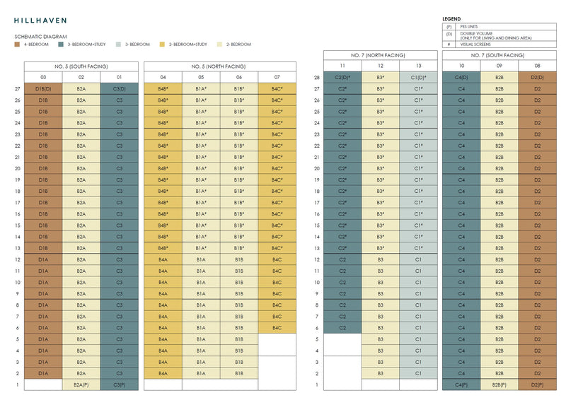 Hillhaven Elevation Chart