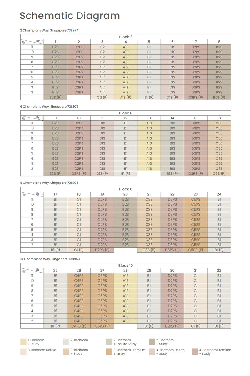 Norwood Grand Elevation Chart